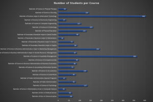 GraduatingStudent